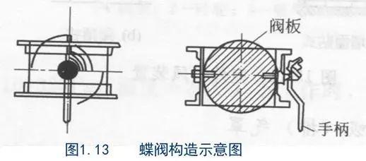 ůͨL(fng)ͨL(fng)ܵO(sh)ӋӋղؾ̝